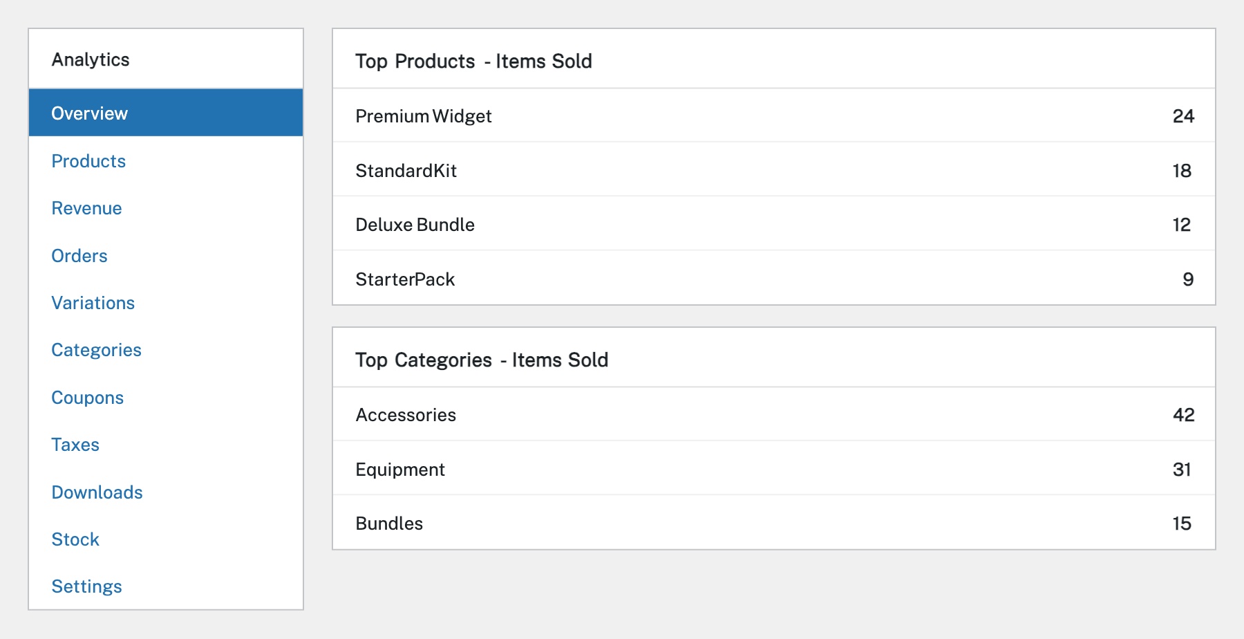 View Leaderboards & Top Products