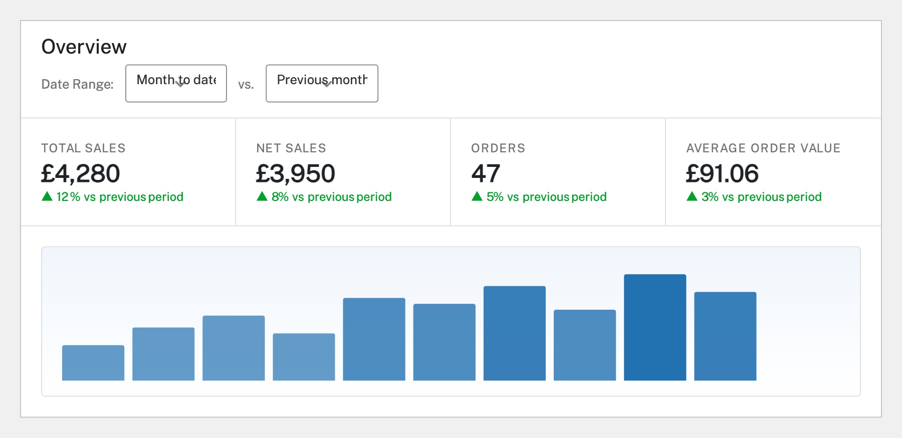 Open the Analytics Overview